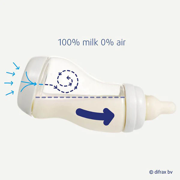 Difrax - S-bottle Anti-colique Sans BPA - 250 ml – Image 4